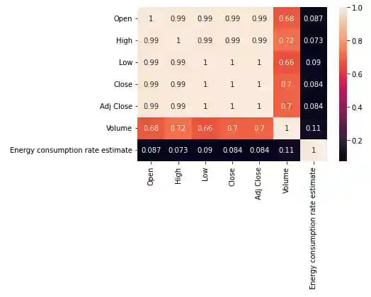 the energy consumption rate of the Filecoin network correlation with price