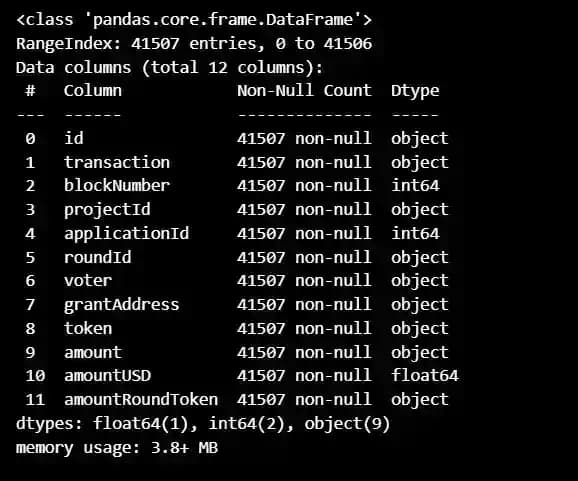 datavotesstat