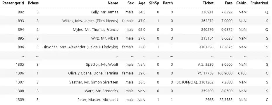 Cross-sectional data – An easy introduction