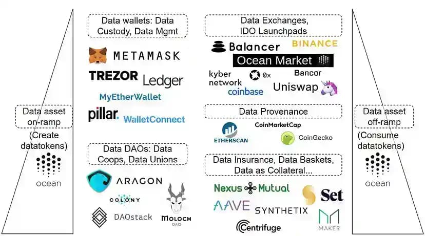 Ocean Datatokens: Unleashing the Power of Data Economics