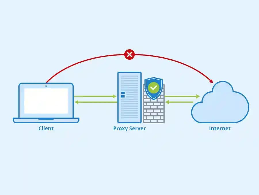 python proxy server