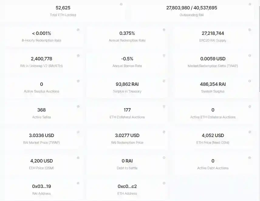 Reflexer statistics protocol